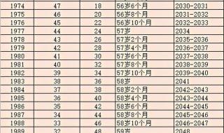 中央最新延迟退休规定 最新延迟退休时间表