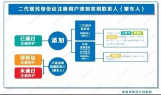 12306身份核验怎么弄 12306手机号码核验