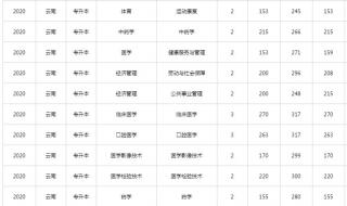 5年专升本录取分数线学校什么时候出来2023年江苏省 2023年专升本分数线