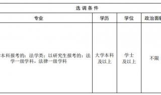 山东常规选调生报名条件 山东选调生职位表