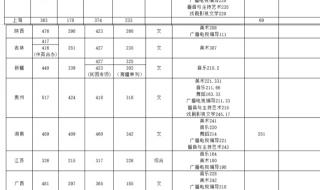 8625九江职业大学录取分数线2019 九江学院专科分数线