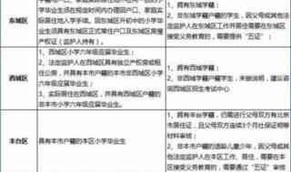 小升初网报流程 小升初招生