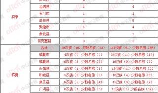 三支一扶甘肃成绩怎么查 甘肃省三支一扶成绩查询