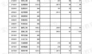 2022年理科高考500录取分数线 今年高中录取分数线2022