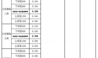 2020中国个人医疗费用支出 2020年中国“医保账单”出炉