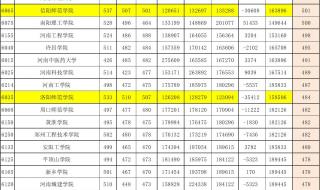 西安理科470能上什么学校 470分理科能上什么好大学