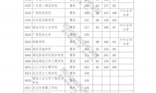 2021宅基地申请表格怎么填 2021年志愿模拟填报表格