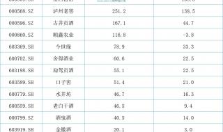 白酒分类排行榜前十名 中国白酒企业排名