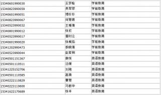 安徽师范类专科排名 马鞍山师范高等专科学院