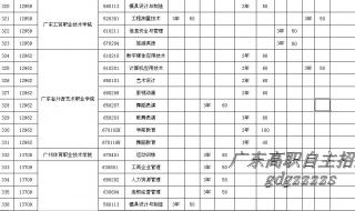 广东省一本公办大学有哪些 广东一本大学一览表